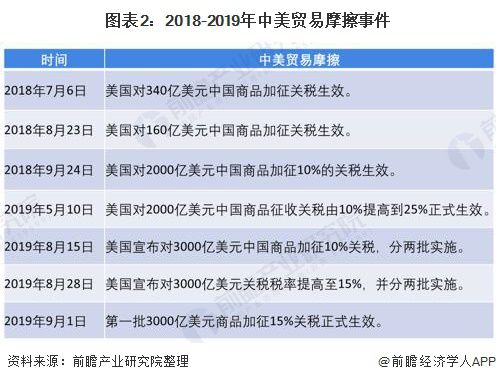 2020年中国家具行业发展现状分析：面对贸易摩擦 上市家具企业迅速布局海外生产线与销售渠道【组图】浩瀚体育平台(图2)