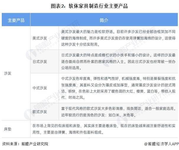 2024年中国家具行业细分软体家具市场现状及竞争格局分析 近年中国软体家浩瀚体育具市场供给波动(图2)