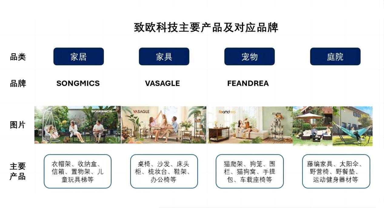 23年总营收入达60亿！这一家具大卖在海外猛浩瀚体育冲！(图7)